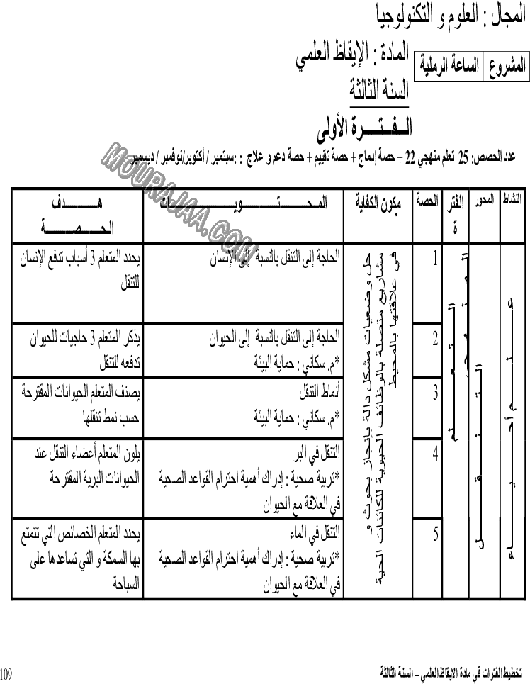توازيع فترات الإيقاظ العلمي بالسنة الثالثة (3)